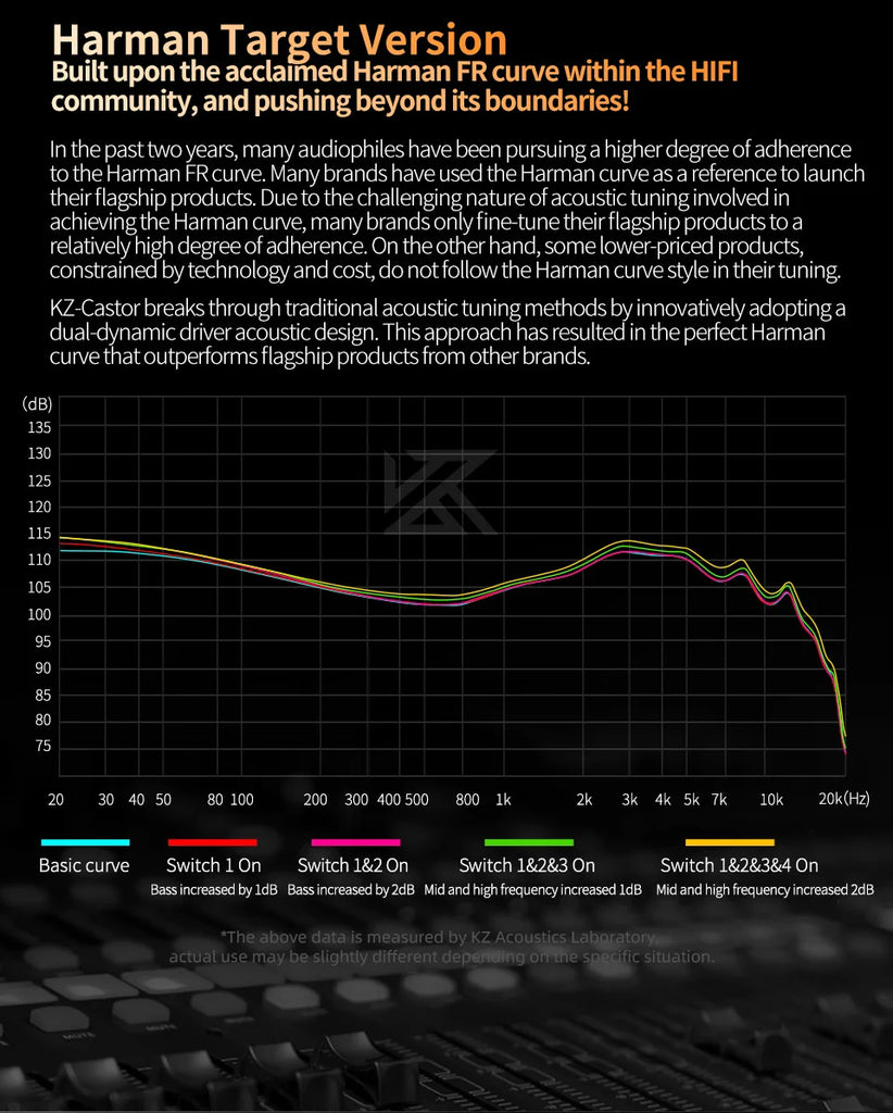 KZ Castor In Ear HiFi Earphone 2DD Dynamic High-end Tunable Balanced Armature Earphones Monitor Headphone Cancelling Earbuds