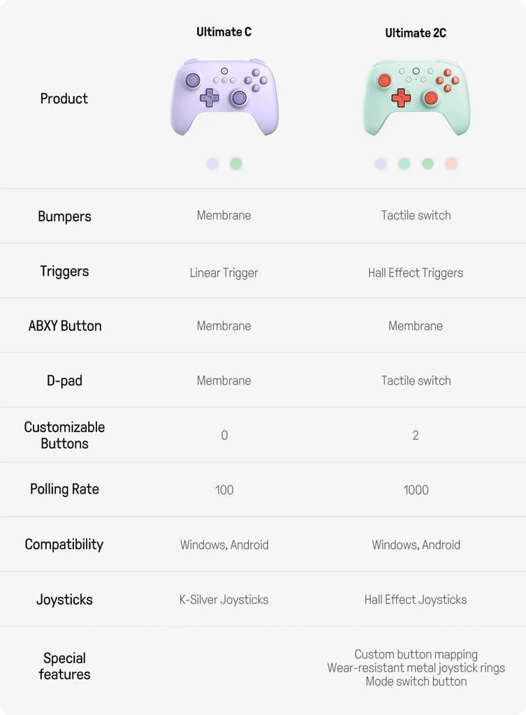 8BitDo Ultimate 2C Wireless Gaming Controller，Gamepad with Hall Effect for PC, Windows 10, 11, Steam Deck, Raspberry Pi, Android